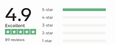 Trustpilot rating